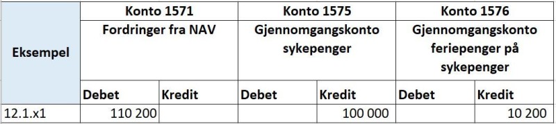 Skjermbilde av SAP system med konteringseksempel for NAV refusjonsordning. 