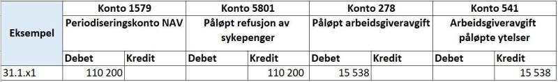 Skjermbilde av SAP system med eksempel for NAV refusjonsordning. 