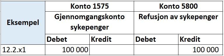 Skjermbilde av SAP system med konteringseksempel for NAV refusjonsordning. 