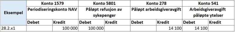 Skjermbilde av SAP system med eksempel for NAV refusjonsordning. 