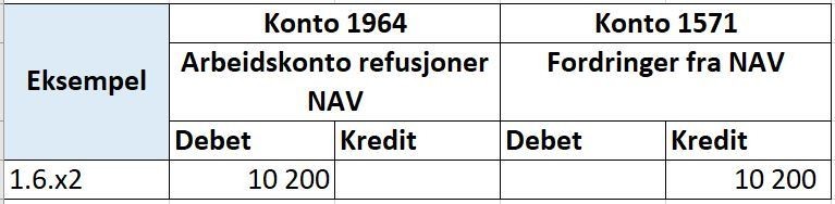 Skjermbilde av SAP system med eksempel for NAV refusjonsordning. 