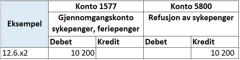 Skjermbilde av SAP system med eksempel for NAV refusjonsordning. 