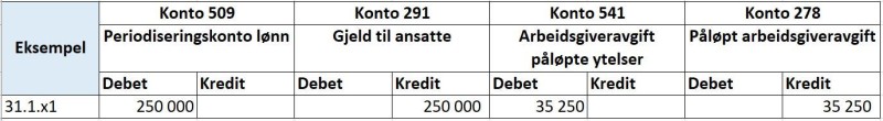 Skjermbilde av konteringseksempel for avsetning for fleksitid, reisetid og overtid til avspasering.