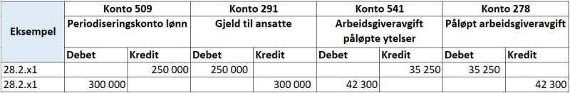 Skjermbilde av konteringseksempel for avsetning for fleksitid, reisetid og overtid til avspasering.