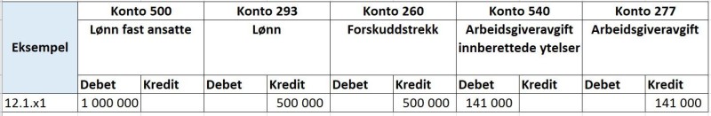 Skjermbilde av konteringseksempel avsetning til feriepenger.
