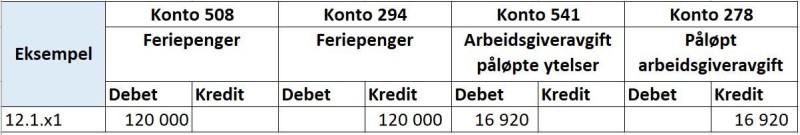 Skjermbilde av konteringseksempel avsetning til feriepenger.
