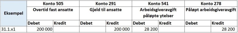 Skjermbilde av system med konteringseksempel for overtid til utbetaling. 