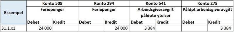 Skjermbilde av system med konteringseksempel for overtid til utbetaling. 