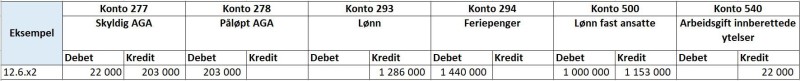 Skjerbilde av kontigeringseksempel for utbetaling av feriepenger i juni.