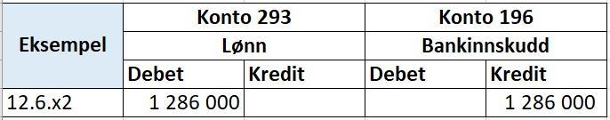 Tabell som viser eksempel på utbetaling av feriepenger i juni. 
