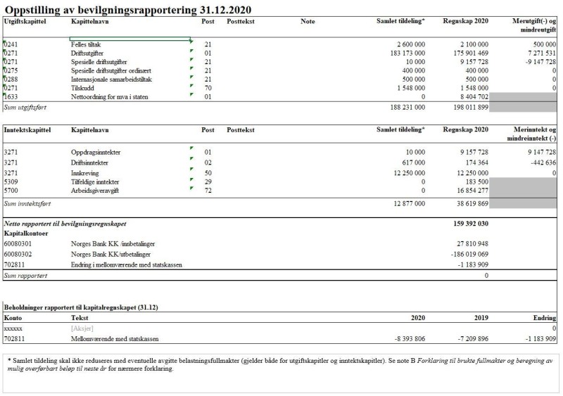 Skjermbilde av dokument og tabell av "Oppstilling av bevilgningsrapportering 31.12.2020"
