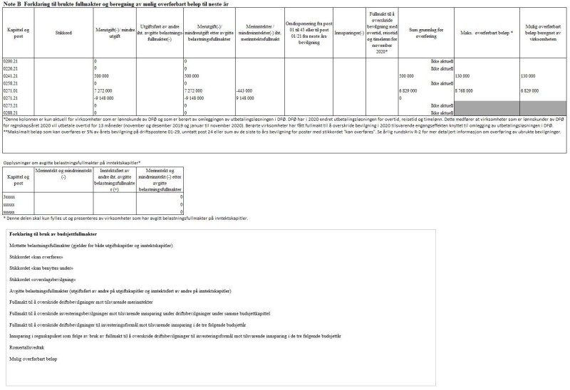 Skjermbilde av tabell Note B.