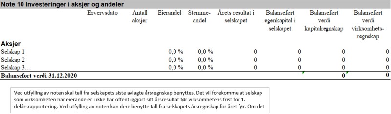 Skjermbilde av tabell Note 10 "Investeringer i aksjer og andeler". 