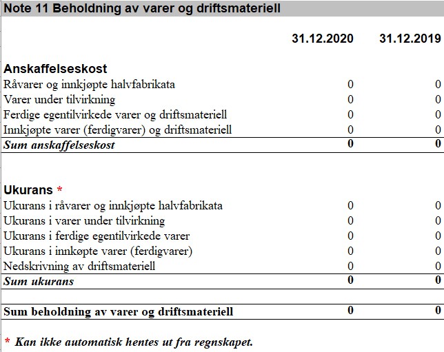 Skjermbilde av tabell Note 11 "Beholdning av varer og driftmateriell".