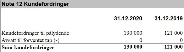 Skjermbilde av tabell Note 12 "Kundefordringer". 