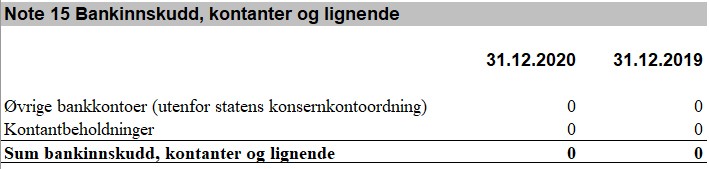 Skjermbilde av Note 15 "Bankinnskudd, kontanter og lignende. Tabell med informasjon og beløp.