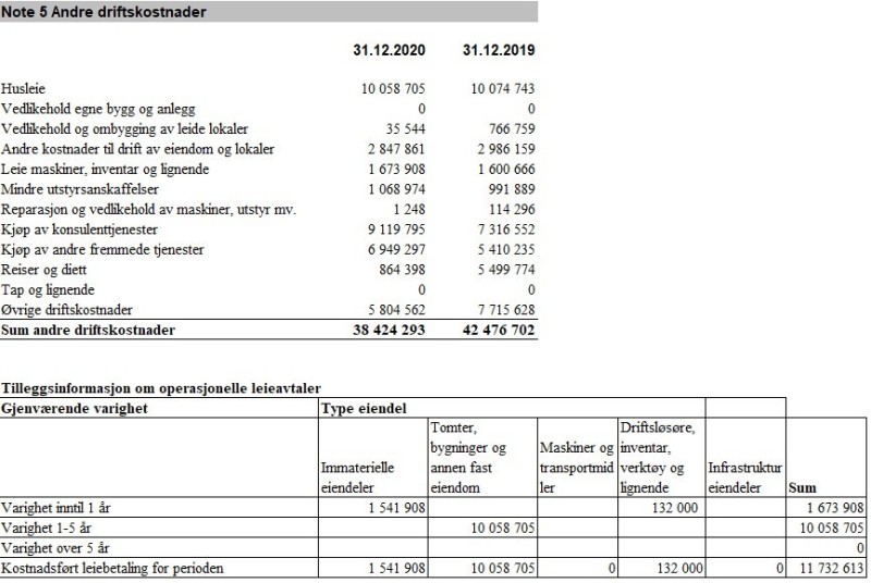 Skjermbilde av tabell Note 5 Andre driftskostnader.