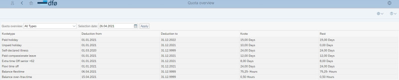 image showing the overview of quotas