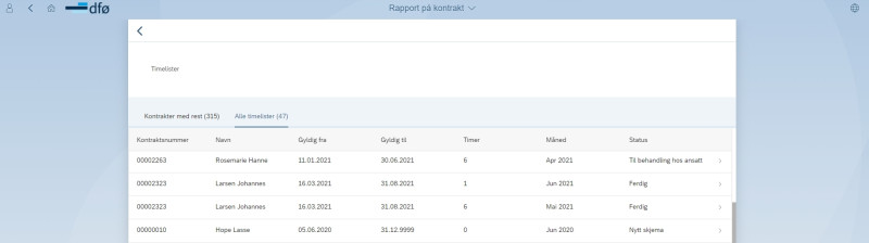 Skjermbilde som viser eksempel på fanen alle timelister i rapport på timelister.