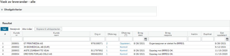 Skjermbilde av tabell som beskriver en oppdatert liste med "Vask av leverandør - alle".