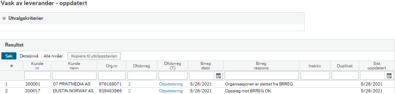 Skjermbilde av tabell som beskriver en oppdatert liste med "Vask av leverandør".