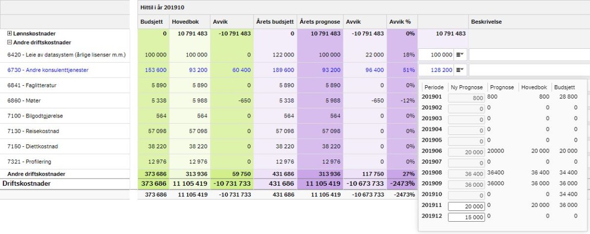 Bildet viser registreringsbildet for prognose.