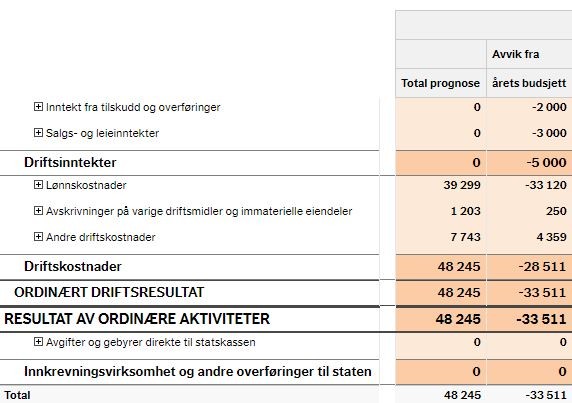 Bildet viser et eksempel på en resultatrapport.