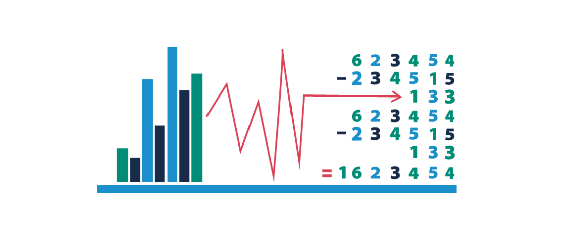søylediagram, graf og regnestykke