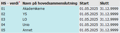 Bildet viser et skjembilde fra SAP GUI