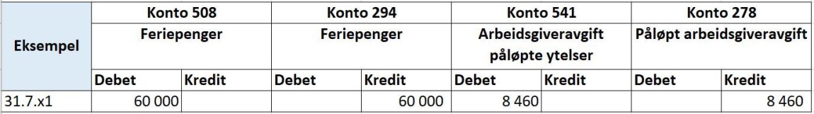 Skjermbilde av konteringseksempel lønnsjusering.